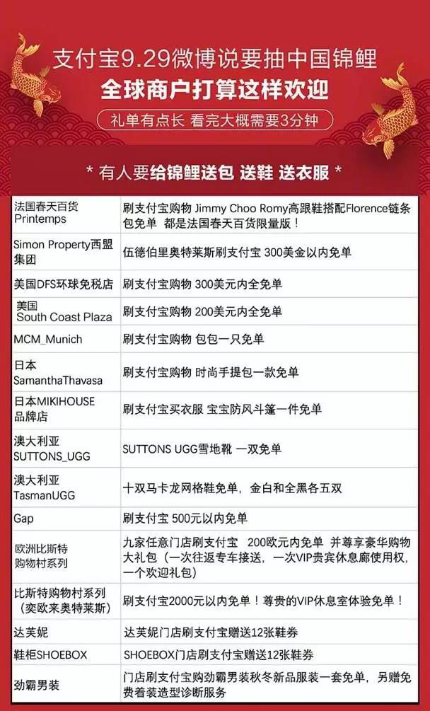 中国锦鲤奖品清单